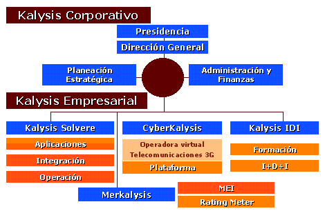 Estructura Corporativa